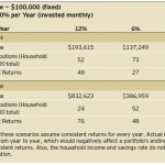 savingvsmarket