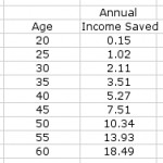 savingratio