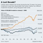 lostdecade