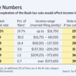 Bush-Tax-Cuts