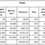 taxtable