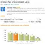 creditage