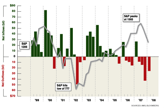 flow of funds