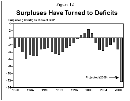 surplus