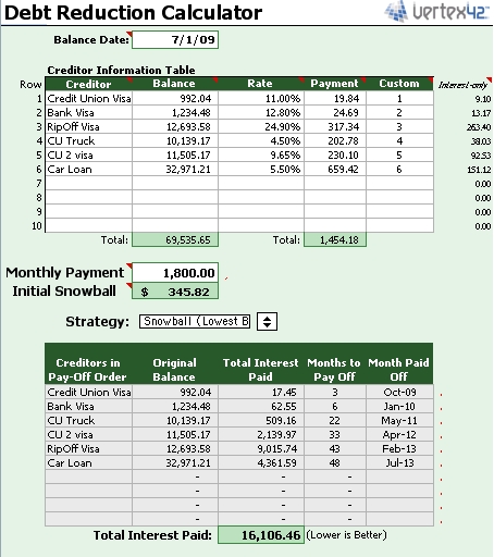 Dave Ramsey Debt Snowball Chart