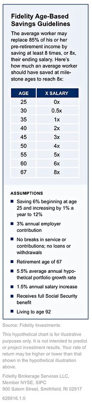 fidelity chart