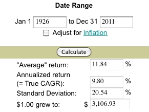 CAGR