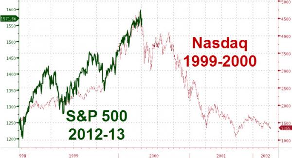 SP_nasdaq