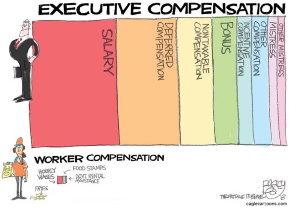 Executive Compensation